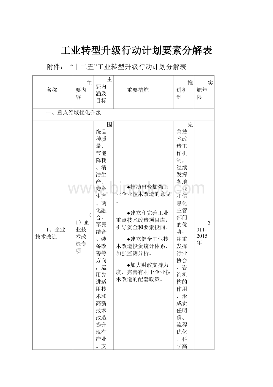 工业转型升级行动计划要素分解表.docx_第1页