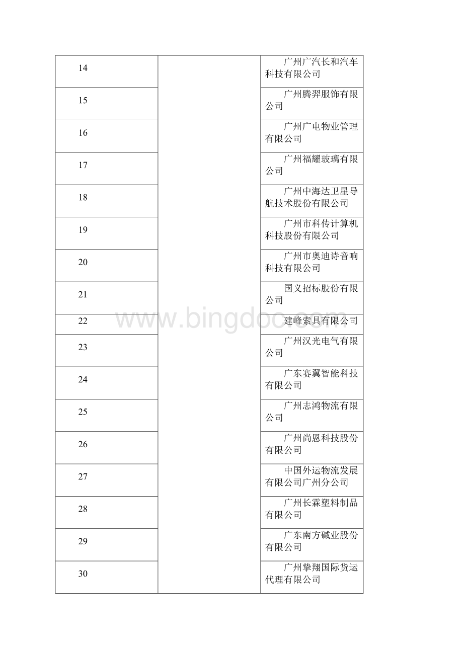 广东省两化融合管理体系Word格式.docx_第2页