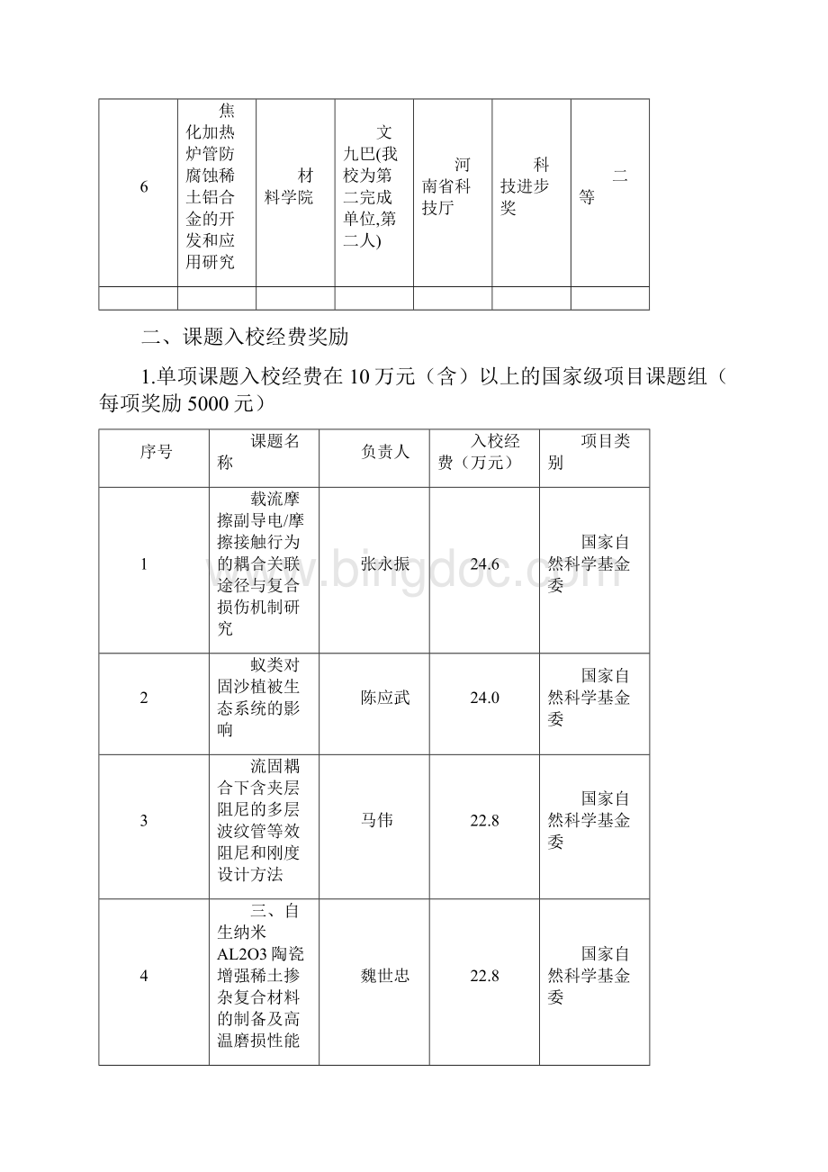 课题入校经费奖励河南科技大学.docx_第2页