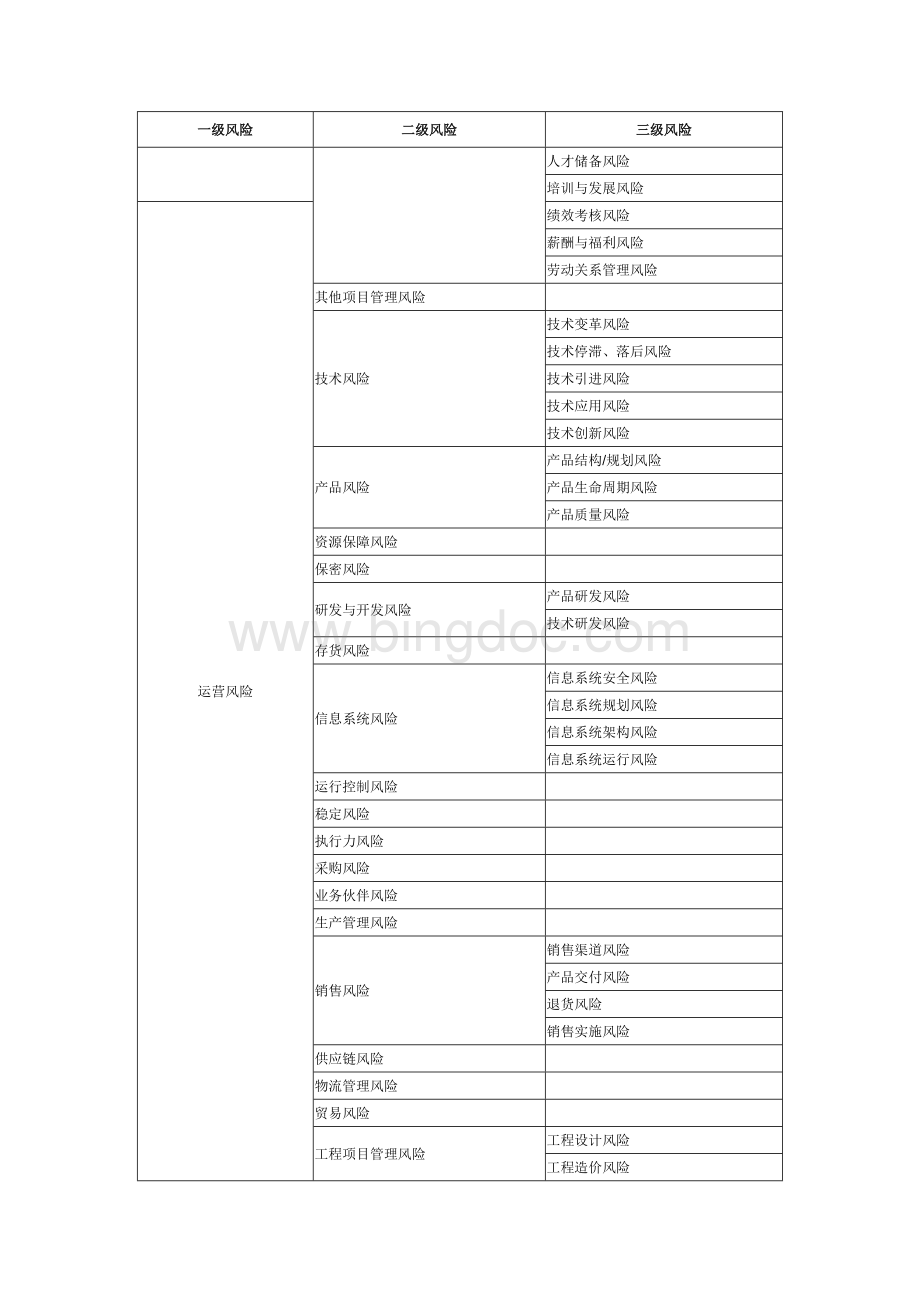 企业风险分类示例.doc_第3页