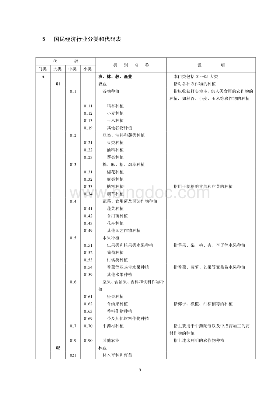 国民经济行业分类与代码(GBT4754-2011).pdf_第3页