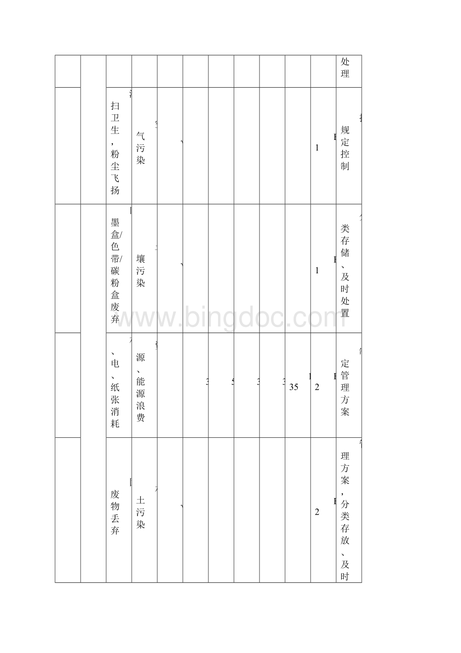 施工现场环境因素清单全Word文档下载推荐.docx_第3页