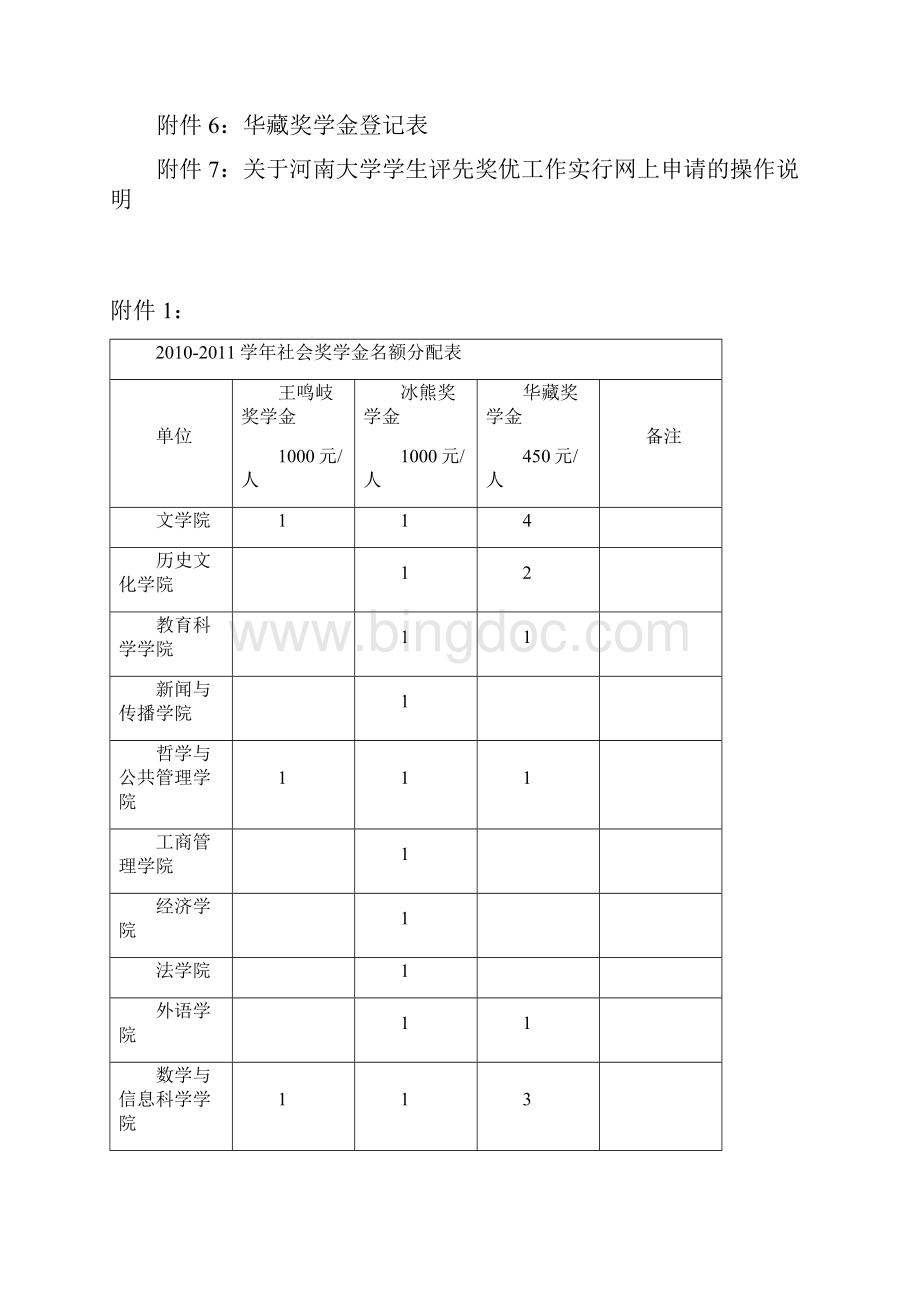 奖学金申请.docx_第3页