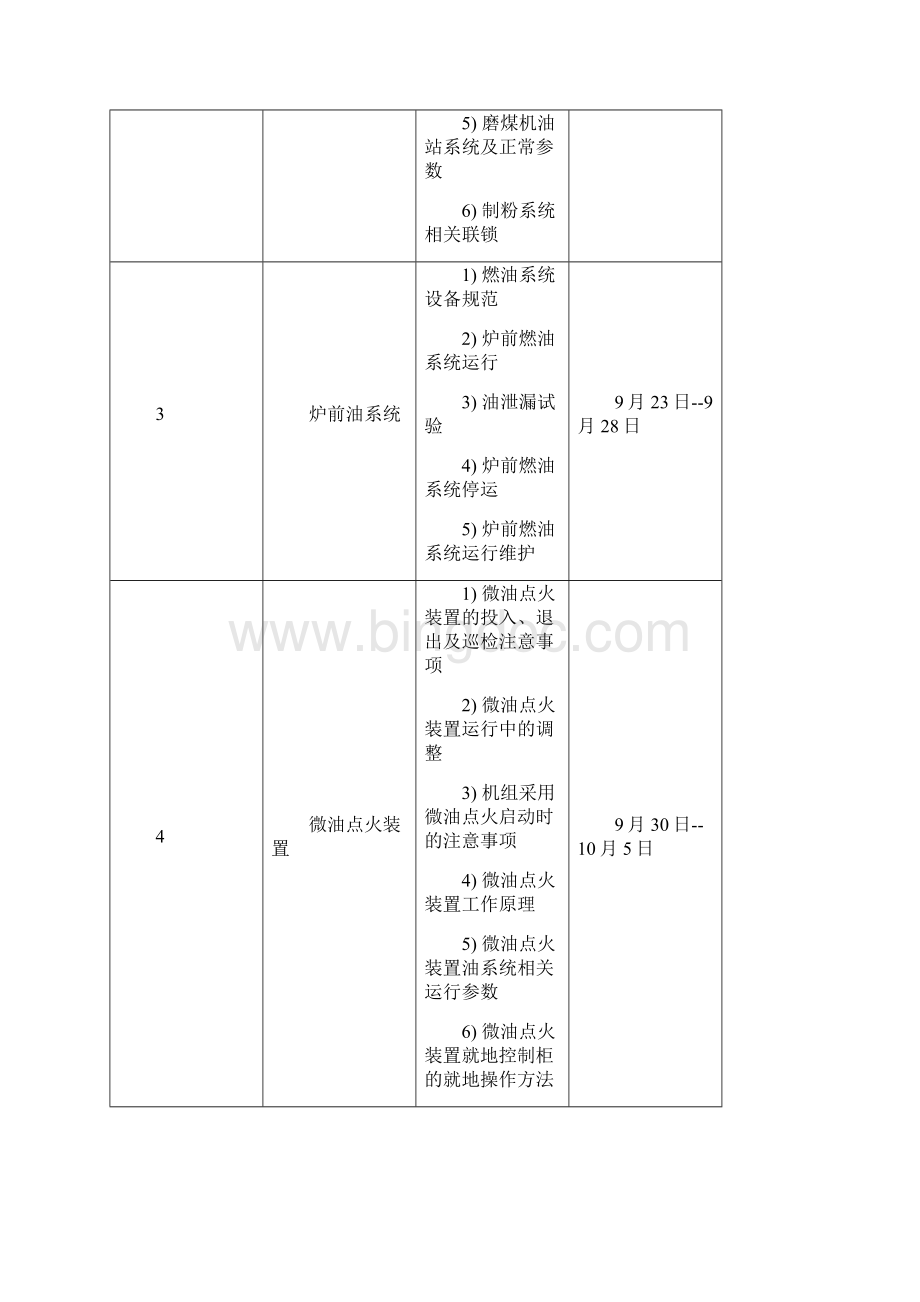 火力发电厂运行部培训计划清单分解文档格式.docx_第3页