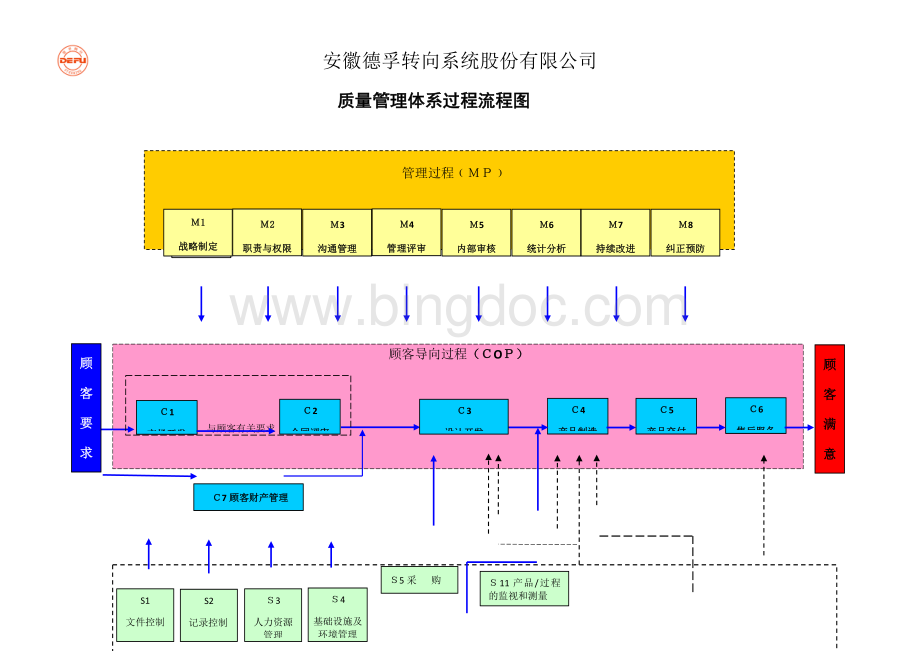 过程输入输出及过程流程图.docx