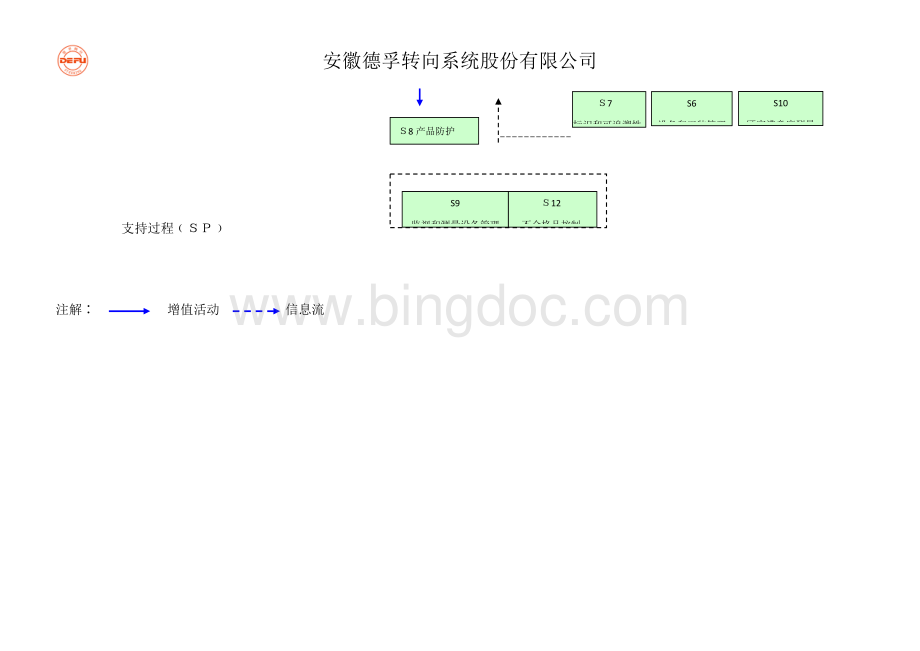 过程输入输出及过程流程图Word文档格式.docx_第2页