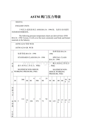 ASTM阀门压力等级文档格式.docx