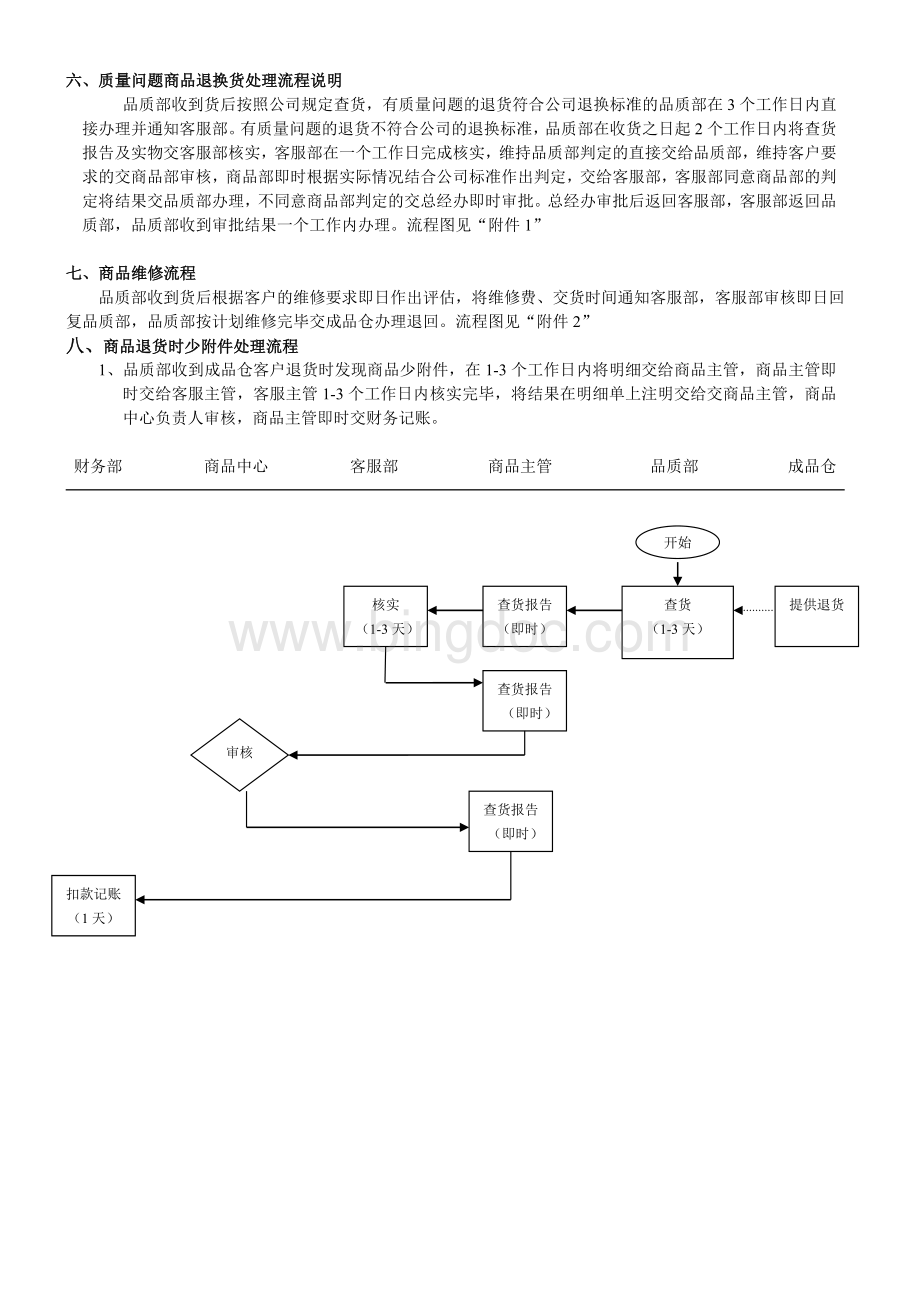 质量问题退货处理规定.doc_第2页