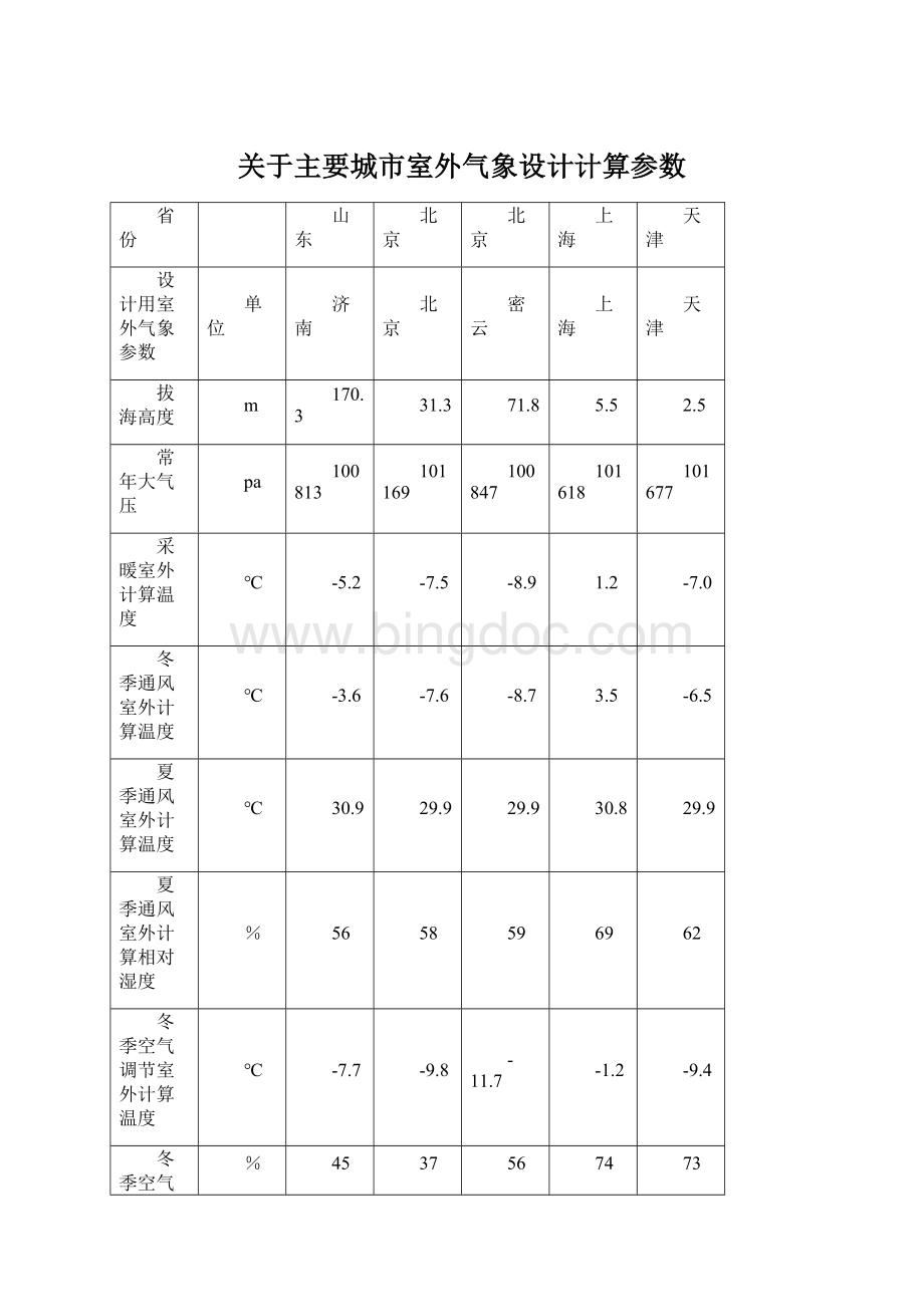 关于主要城市室外气象设计计算参数Word文件下载.docx