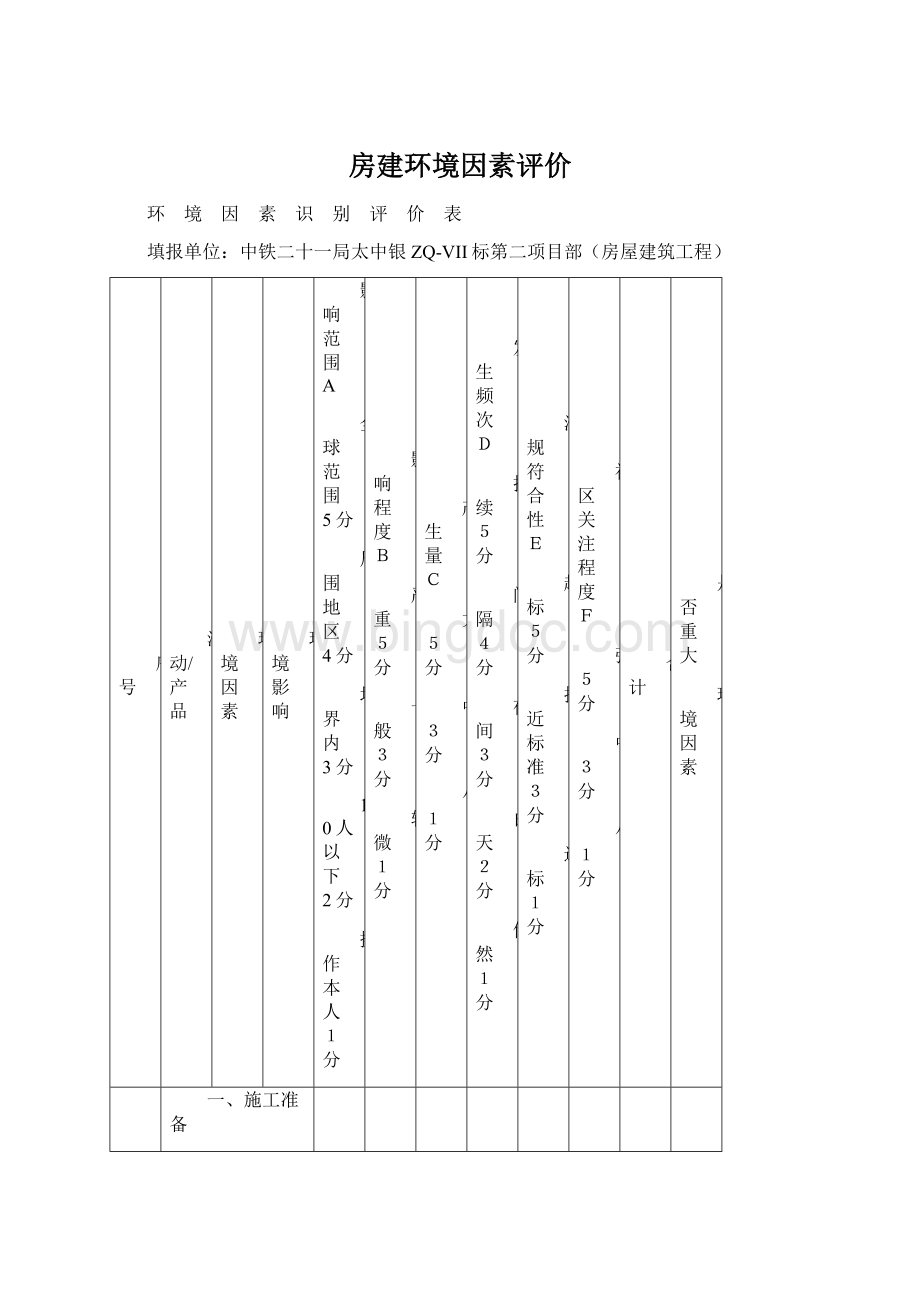 房建环境因素评价Word下载.docx_第1页