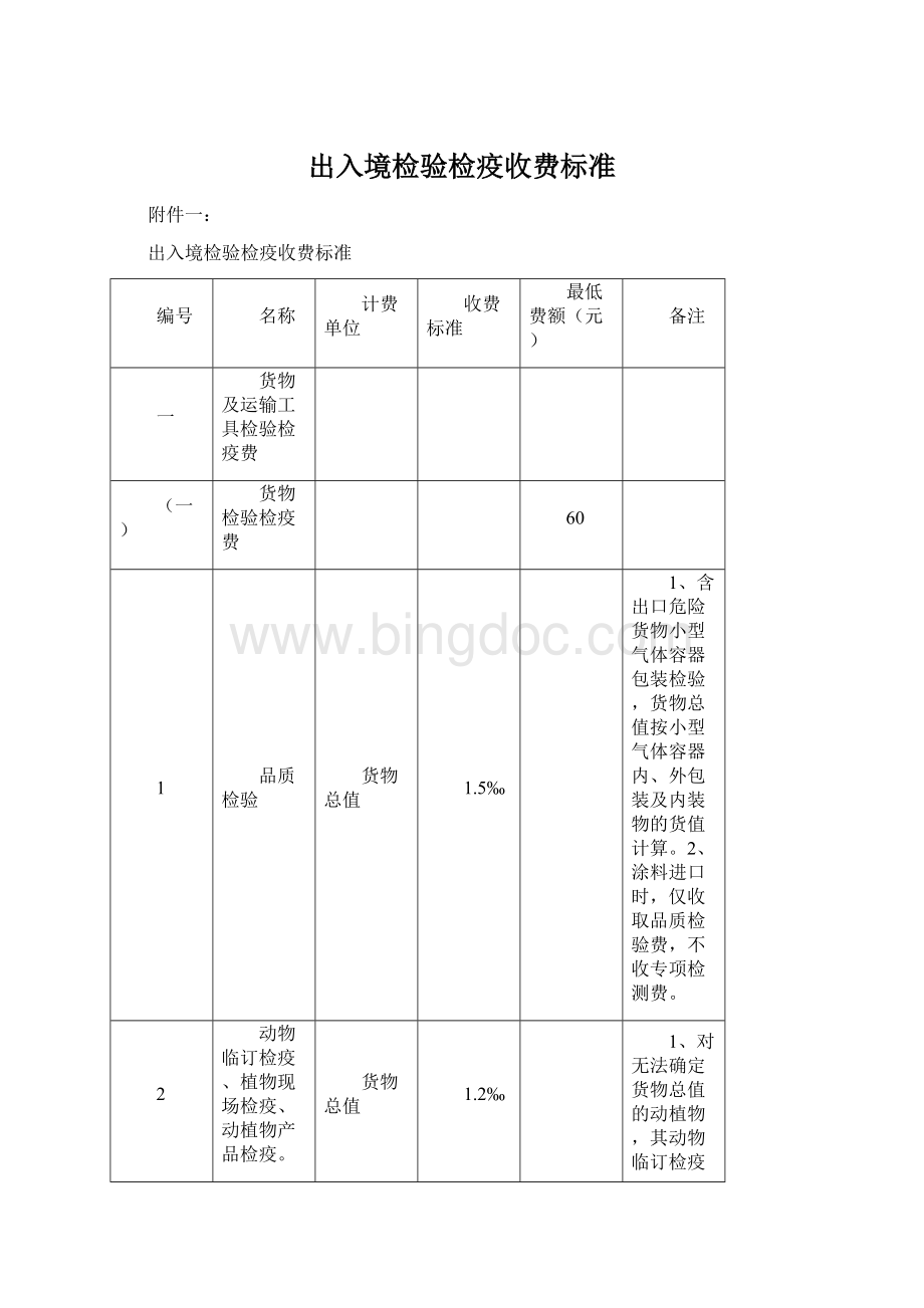 出入境检验检疫收费标准Word文件下载.docx