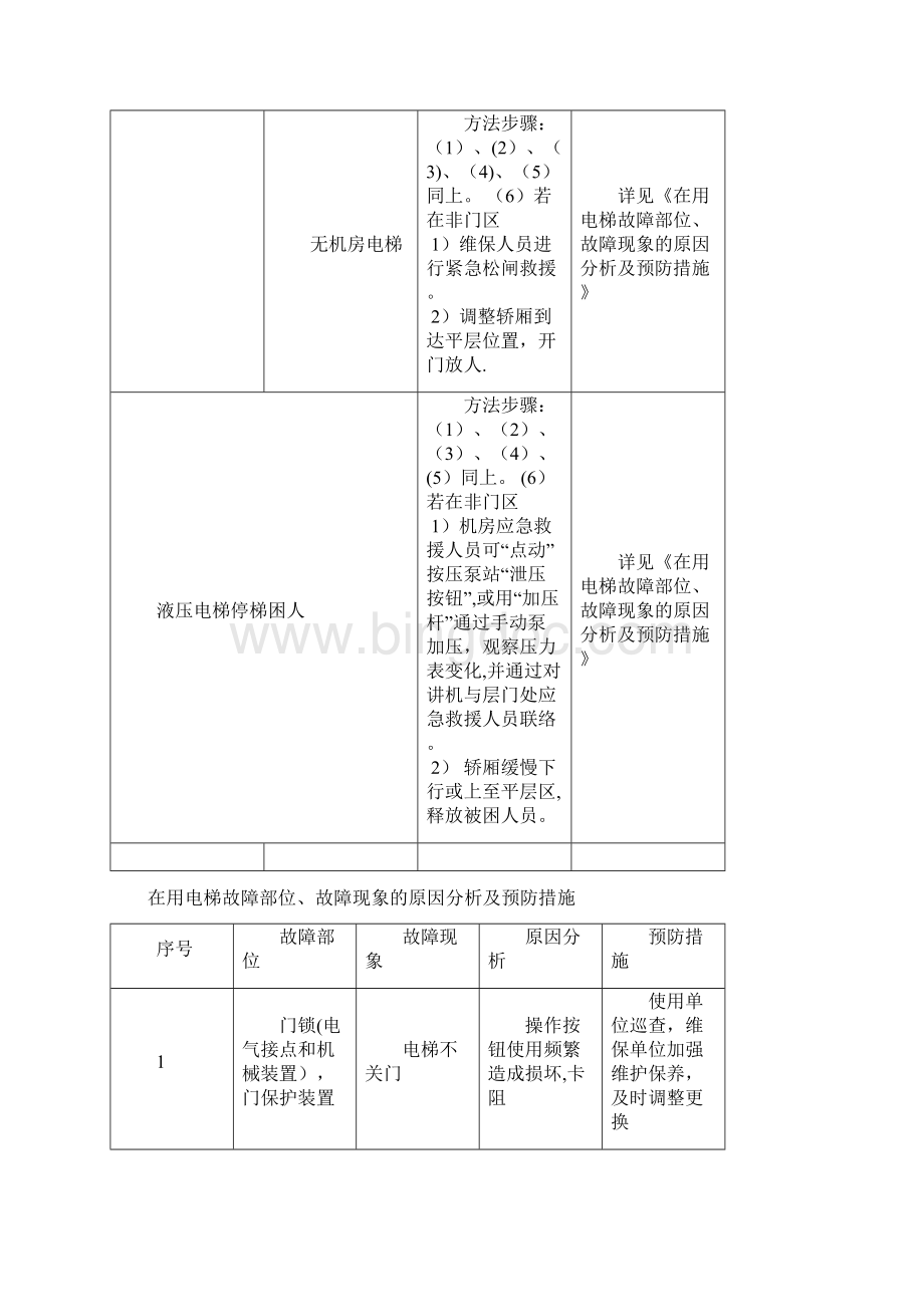 特种设备事故处置及预防措施Word格式文档下载.docx_第2页