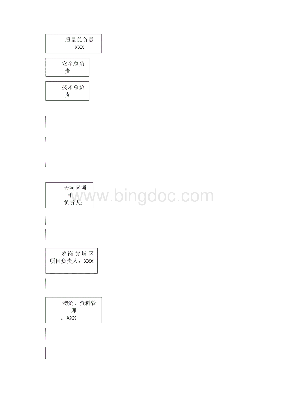 施工组织和工具配置.docx_第2页