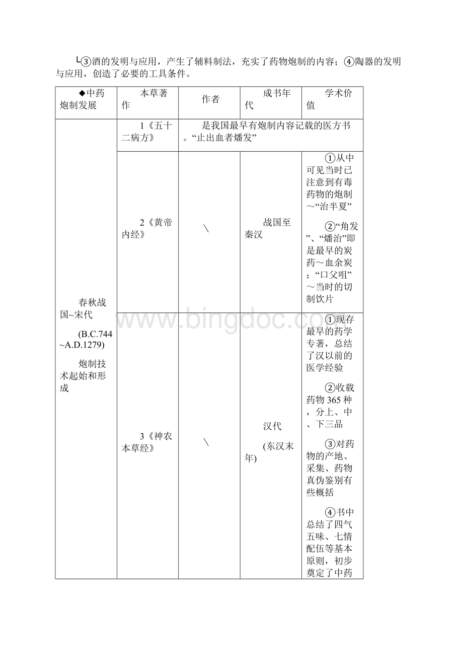 中药炮制学 整理笔记doc.docx_第2页