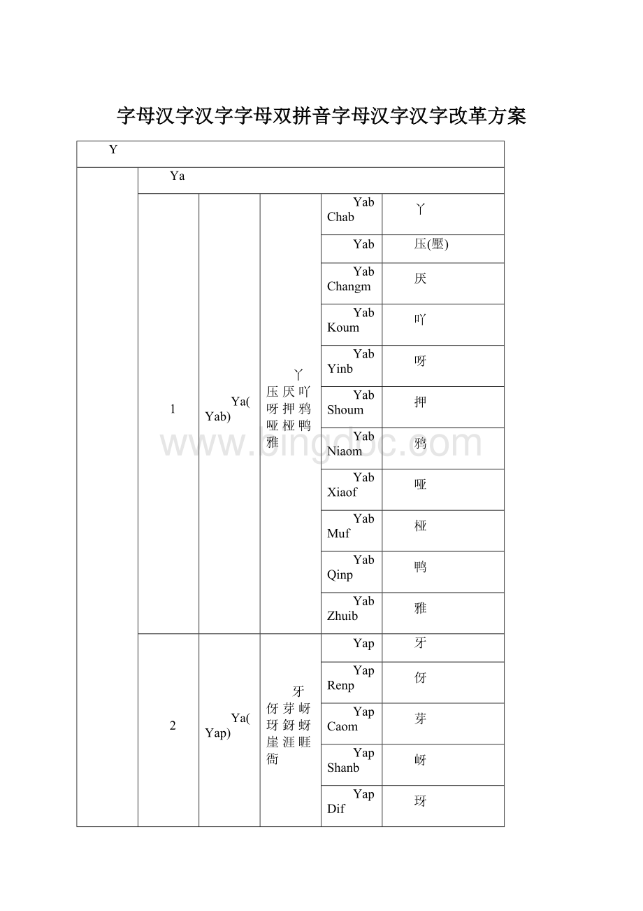 字母汉字汉字字母双拼音字母汉字汉字改革方案Word下载.docx_第1页