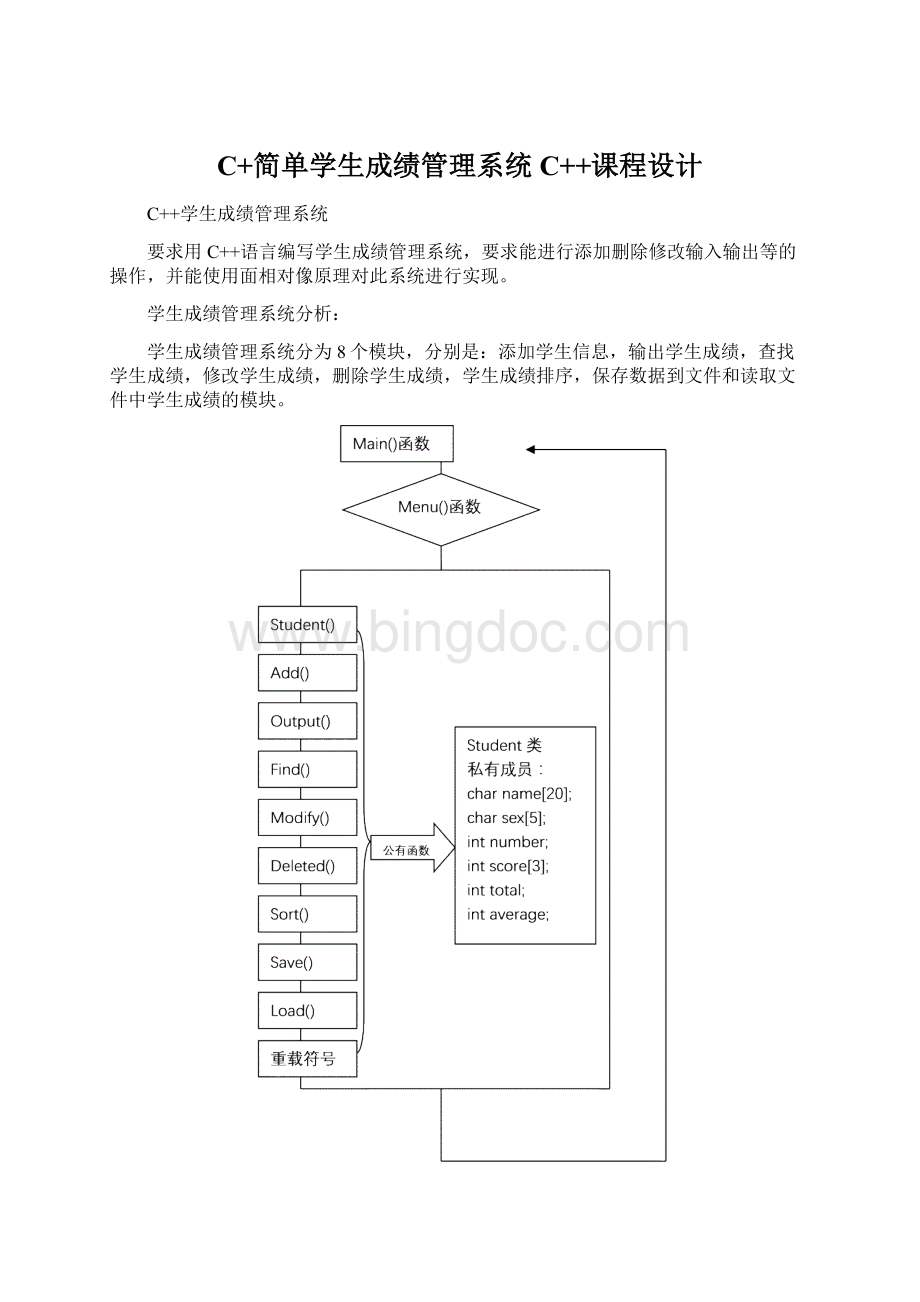 C+简单学生成绩管理系统C++课程设计.docx_第1页