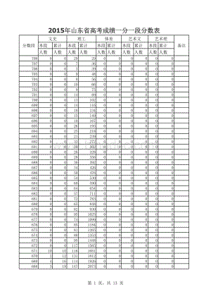 山东省高考成绩一分一段分数表.xls