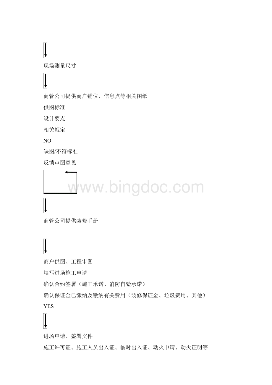 最新商场购物中心店铺装修手册.docx_第2页