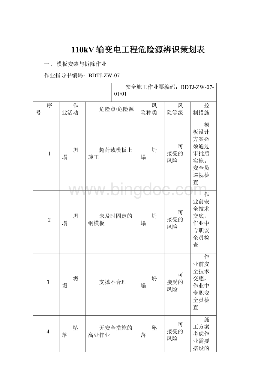 110kV输变电工程危险源辨识策划表.docx