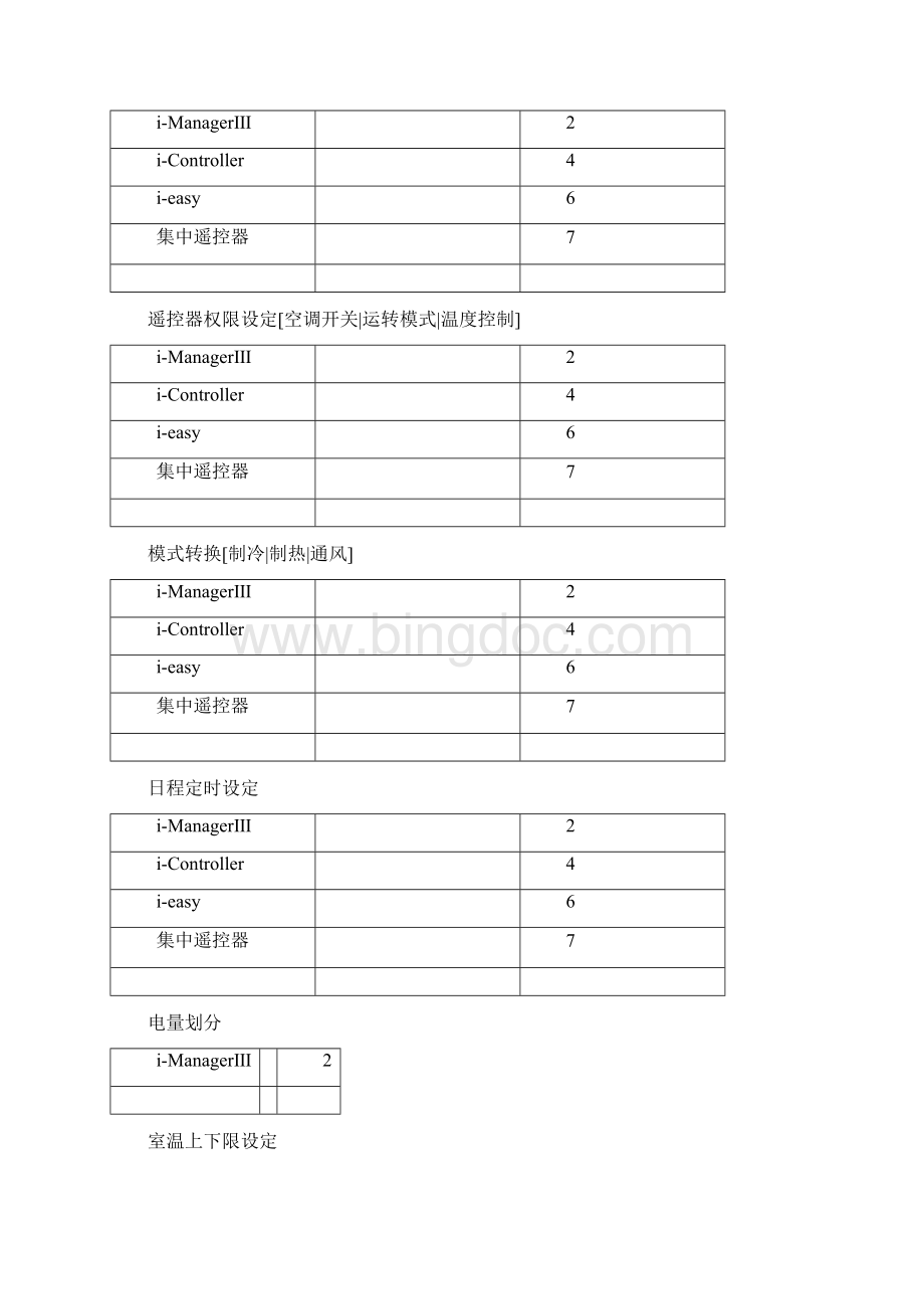 大金控制手册Word文档下载推荐.docx_第2页