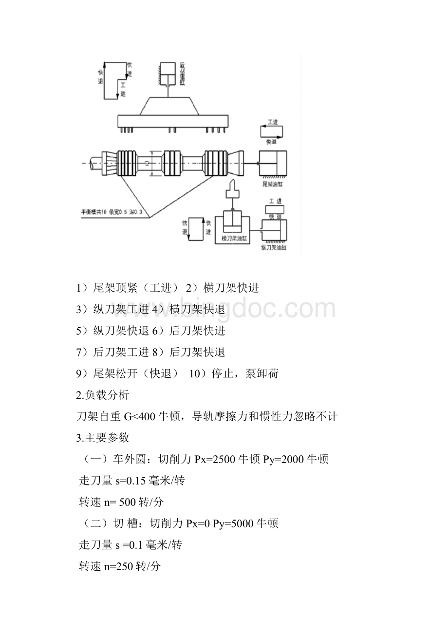 换向阀阀芯加工液压系统Word下载.docx_第3页