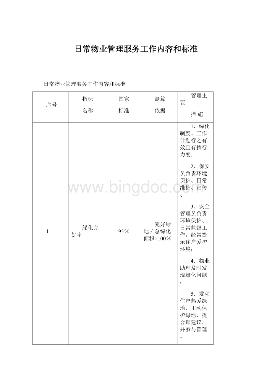 日常物业管理服务工作内容和标准文档格式.docx