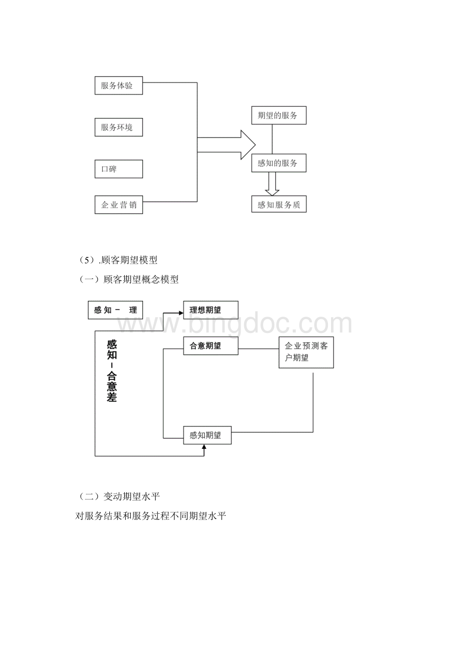 营销中的客户期望和客户满意Word文档下载推荐.docx_第3页