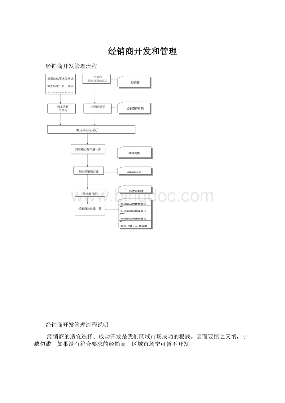 经销商开发和管理Word文档格式.docx