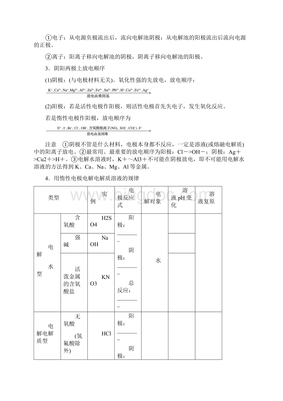 部编版高考化学一轮综合复习 第六章 第22讲 电解池 金属的电化学腐蚀与防护练习Word格式.docx_第2页