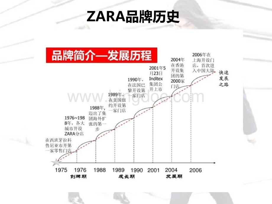 ZARA品牌调研.ppt_第3页