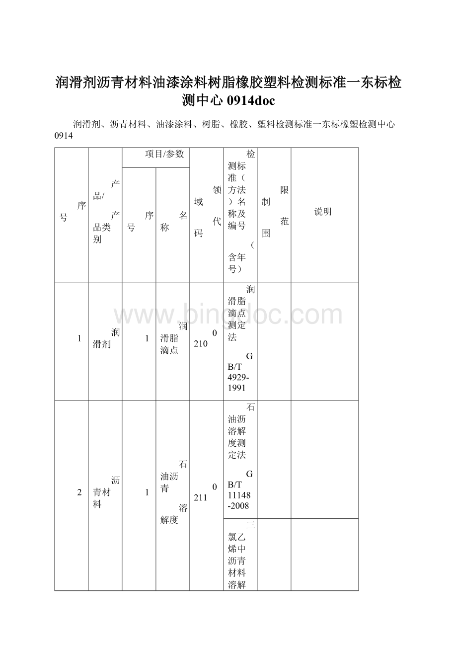 润滑剂沥青材料油漆涂料树脂橡胶塑料检测标准一东标检测中心0914docWord文档下载推荐.docx_第1页