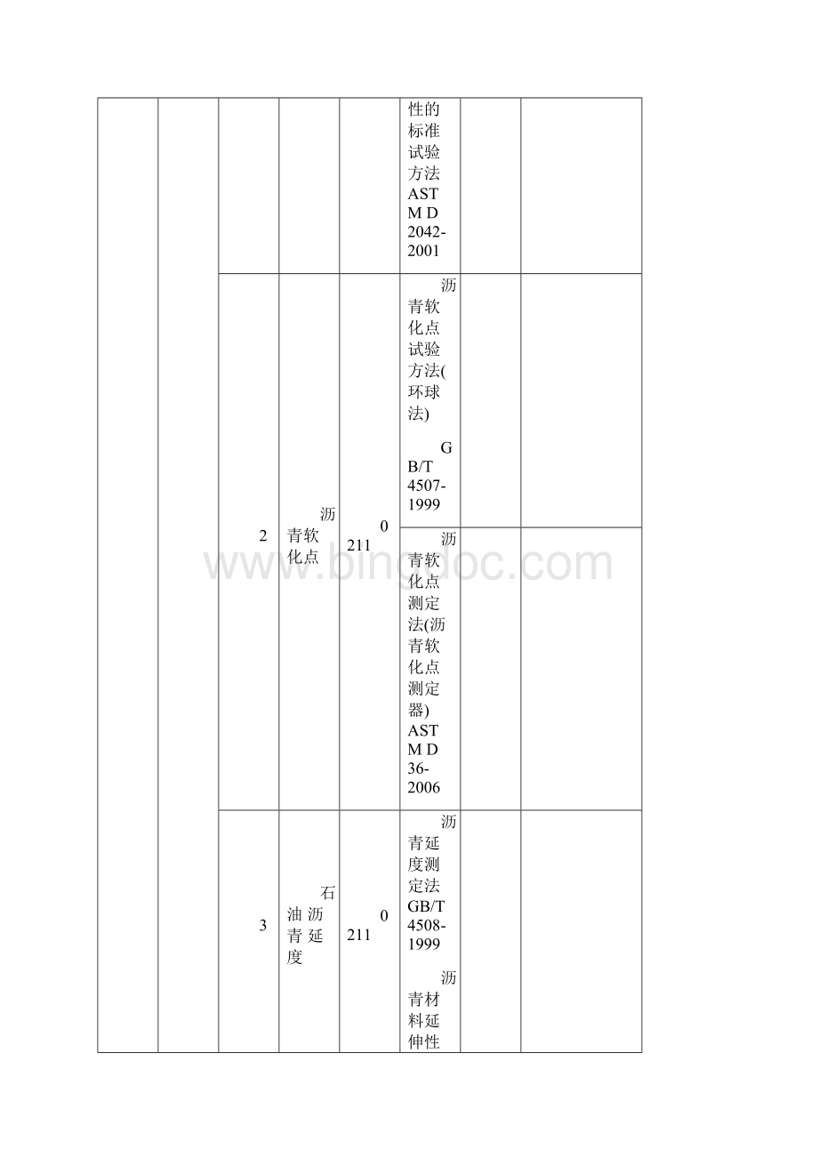 润滑剂沥青材料油漆涂料树脂橡胶塑料检测标准一东标检测中心0914docWord文档下载推荐.docx_第2页