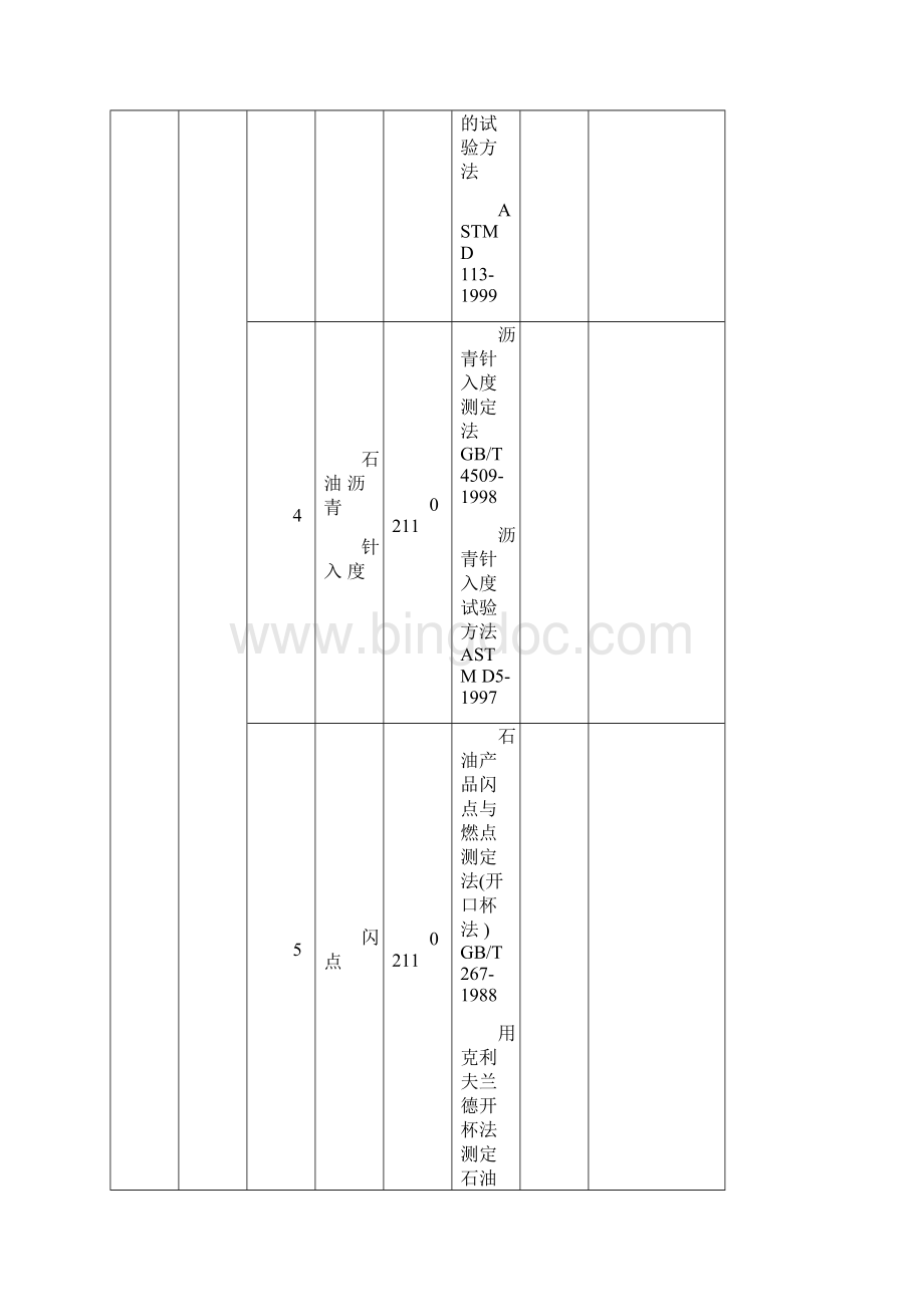 润滑剂沥青材料油漆涂料树脂橡胶塑料检测标准一东标检测中心0914docWord文档下载推荐.docx_第3页