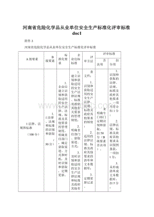 河南省危险化学品从业单位安全生产标准化评审标准doc1Word文件下载.docx