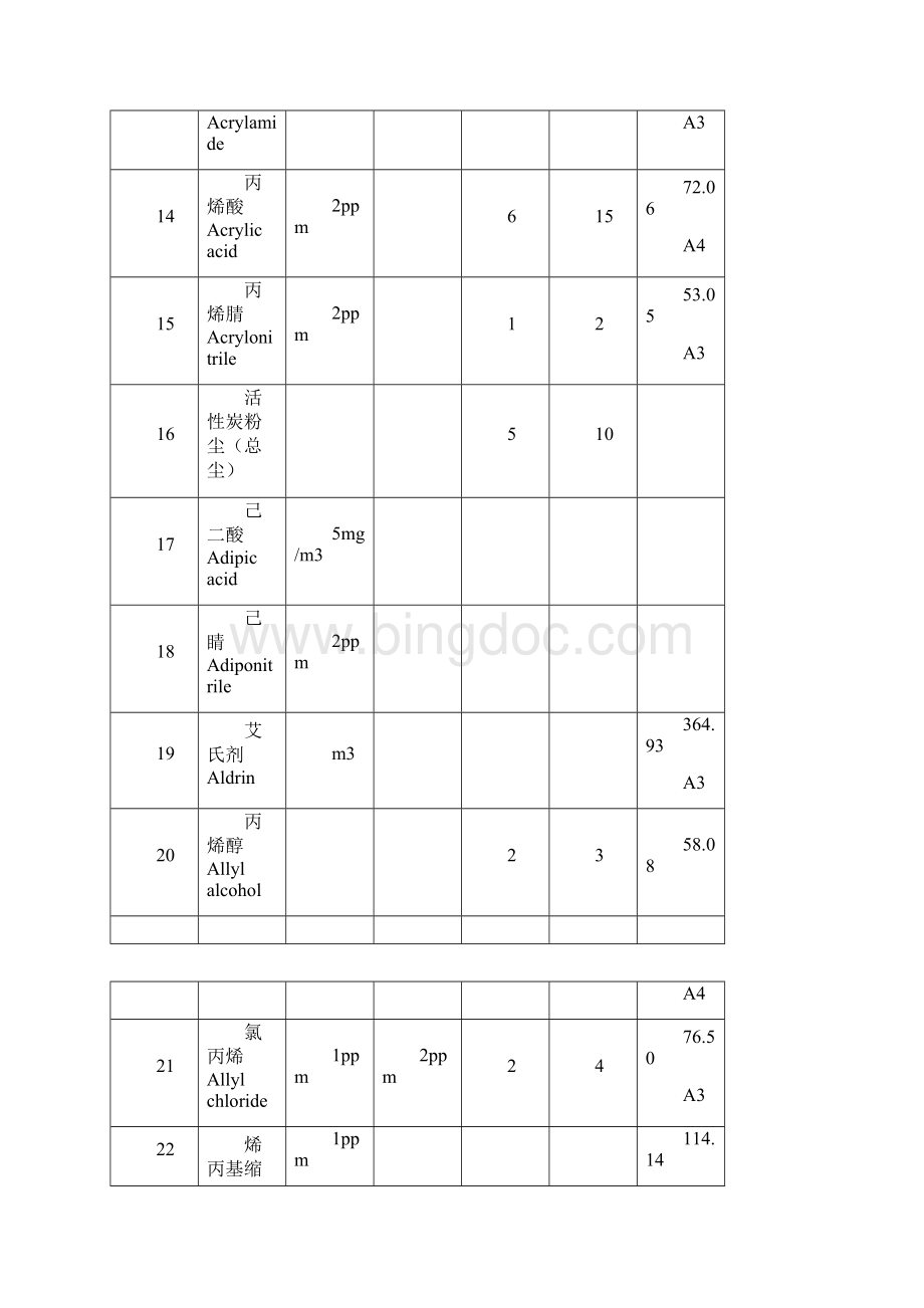 我国和美国OELs职业接触限值对照表Word格式.docx_第3页