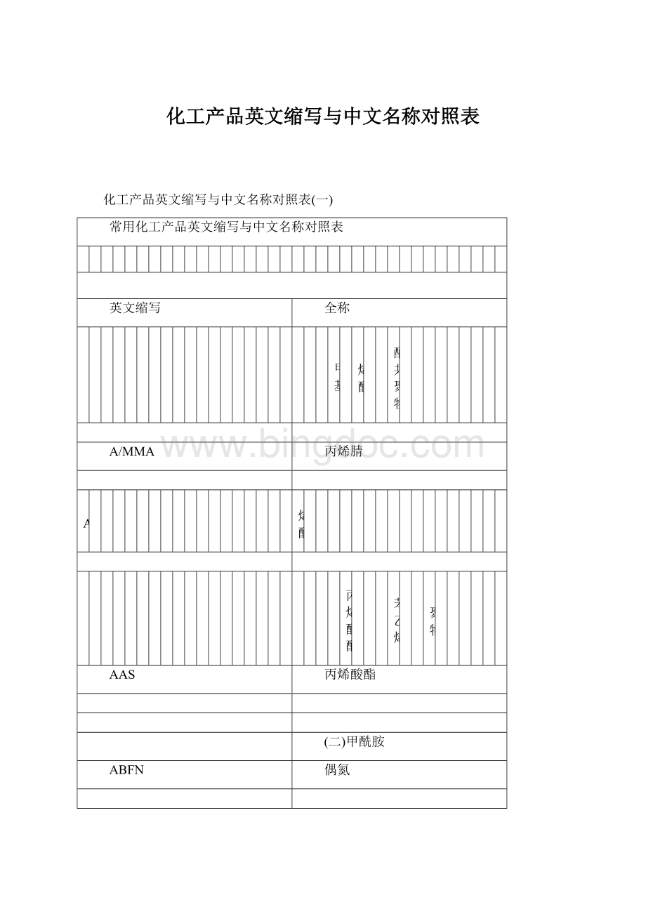 化工产品英文缩写与中文名称对照表.docx