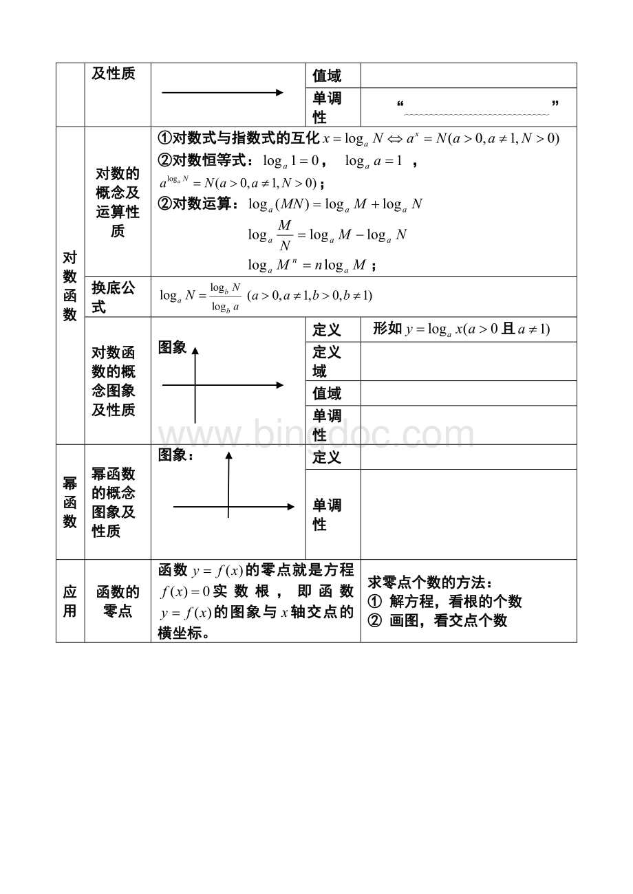 高考数学基础知识点框架复习Word格式.docx_第3页