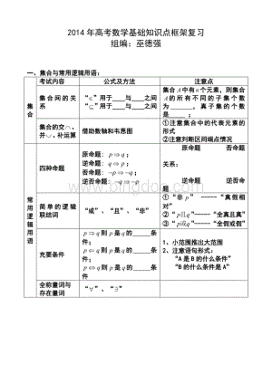 高考数学基础知识点框架复习.docx