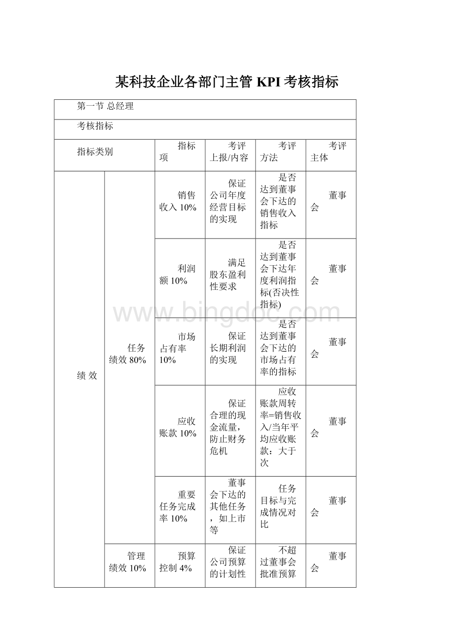 某科技企业各部门主管KPI考核指标Word文档格式.docx_第1页