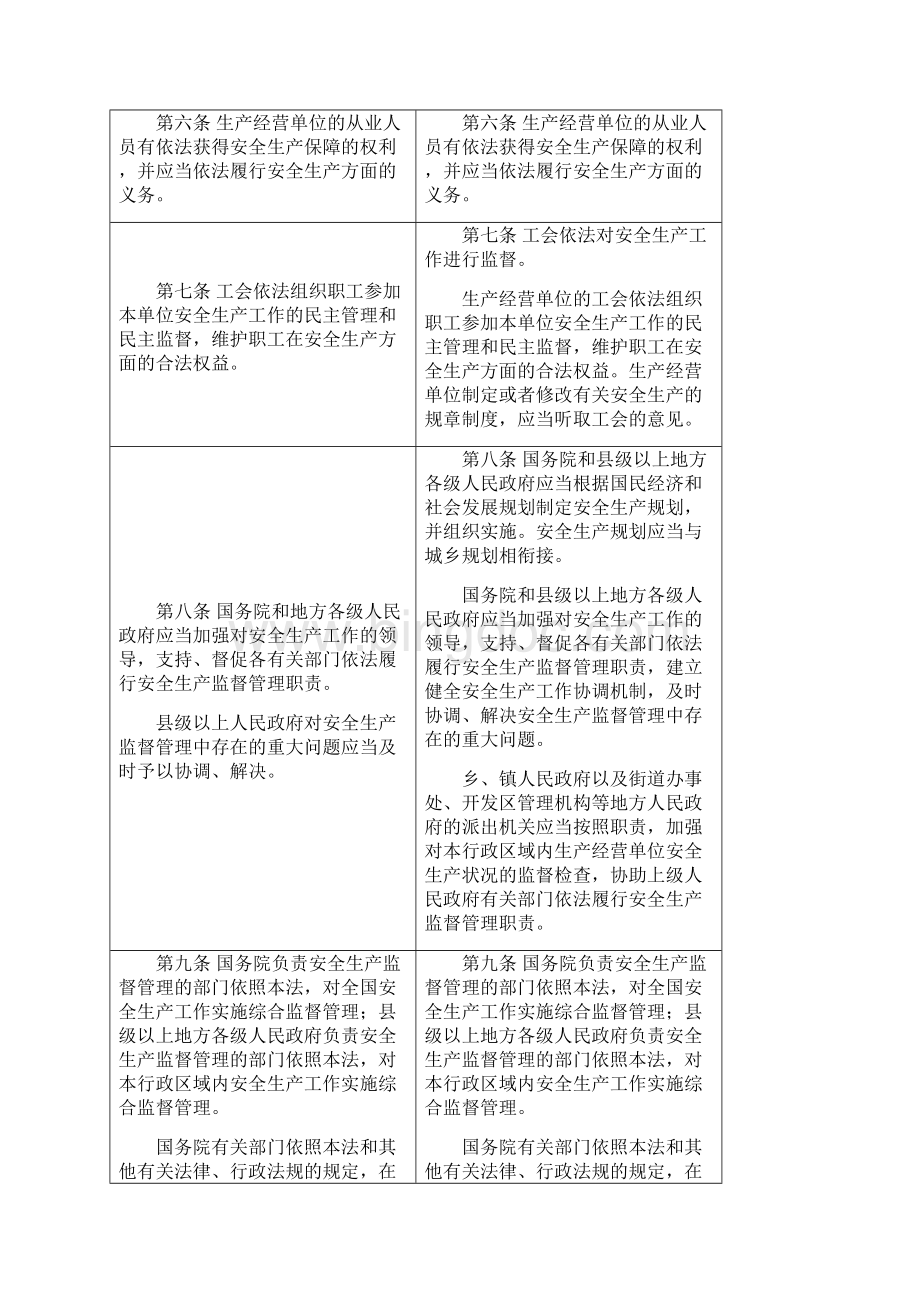 新安全生产法修正前后对照表.docx_第2页