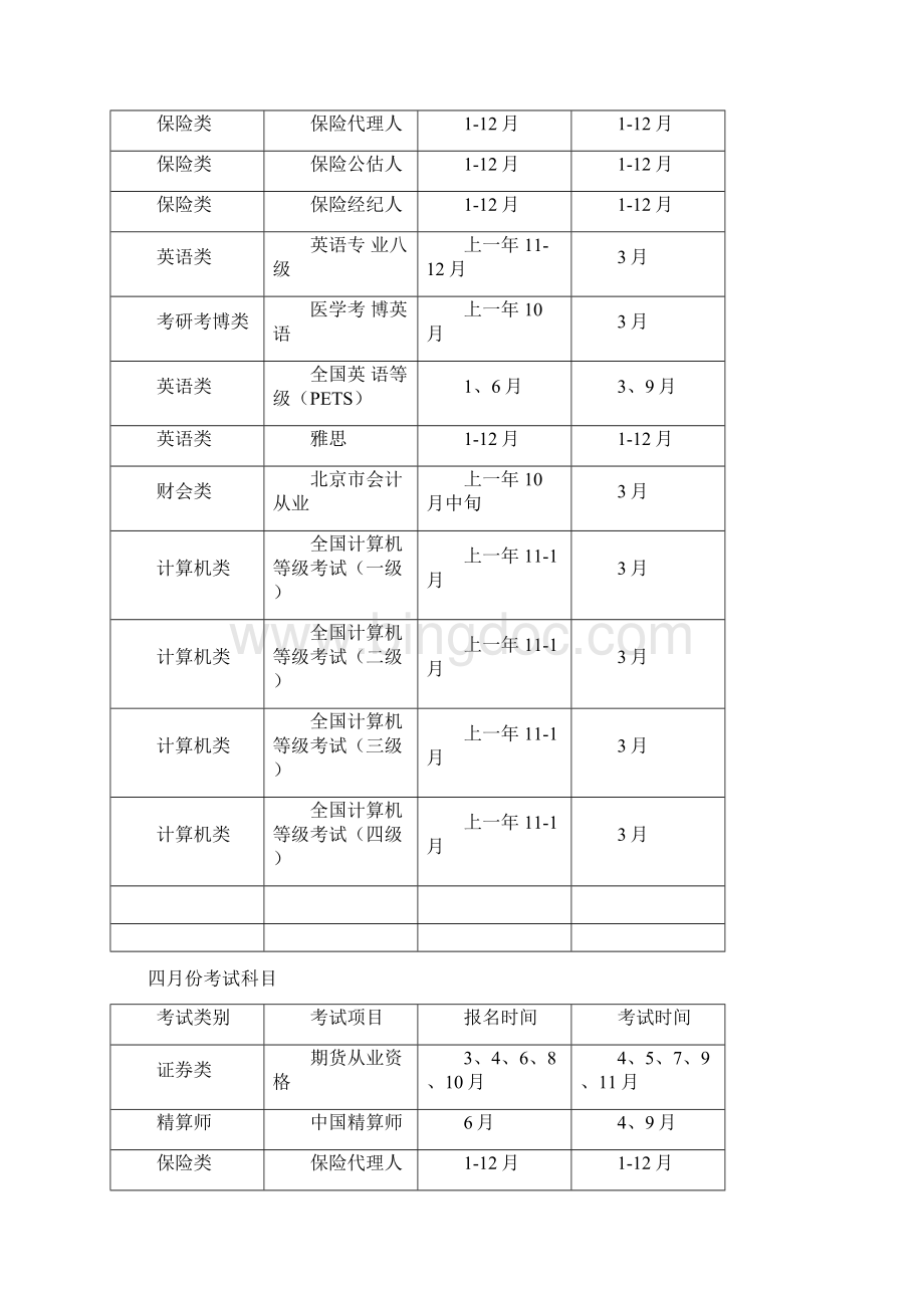 每年各种职业资格考试报名时间及考试时间表.docx_第2页