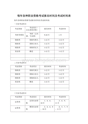 每年各种职业资格考试报名时间及考试时间表.docx