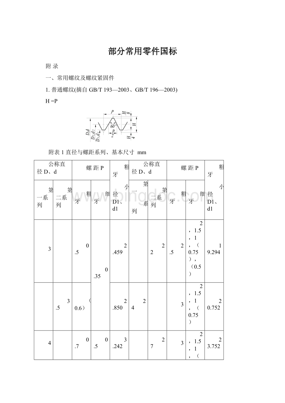 部分常用零件国标.docx_第1页