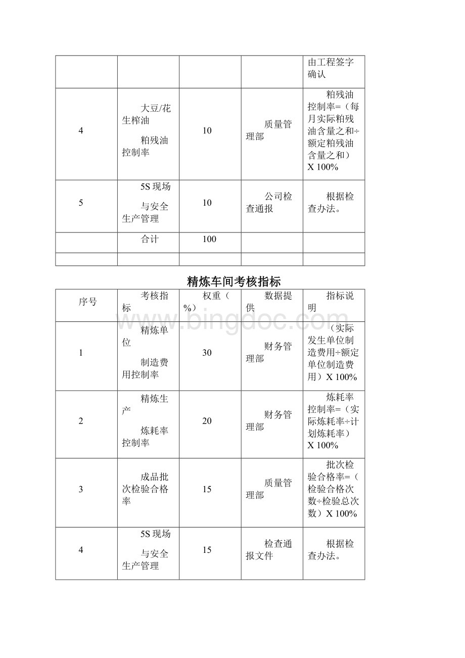 生产部绩效考核指标和评估标准Word文件下载.docx_第2页