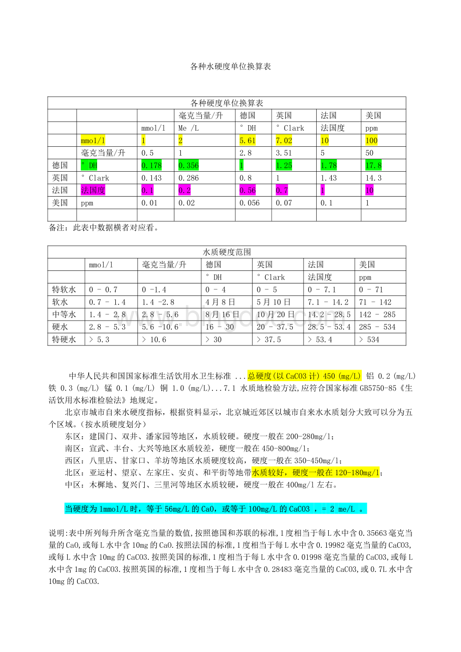 各种水硬度单位换算表.pdf_第1页