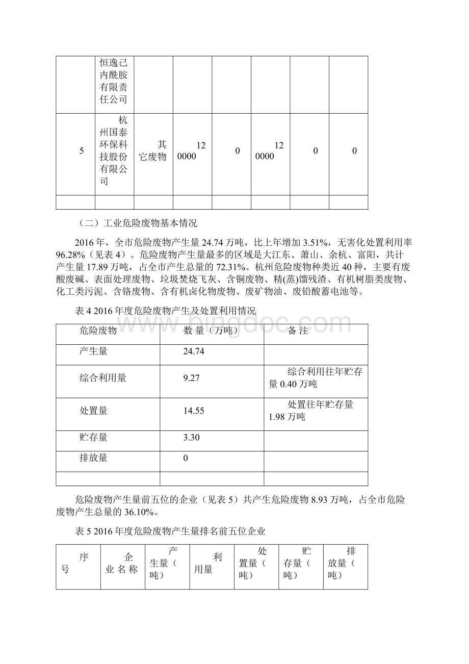 杭州固体废物污染环境防治信息Word下载.docx_第3页