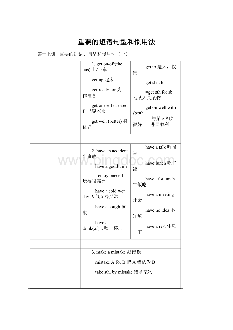 重要的短语句型和惯用法Word下载.docx