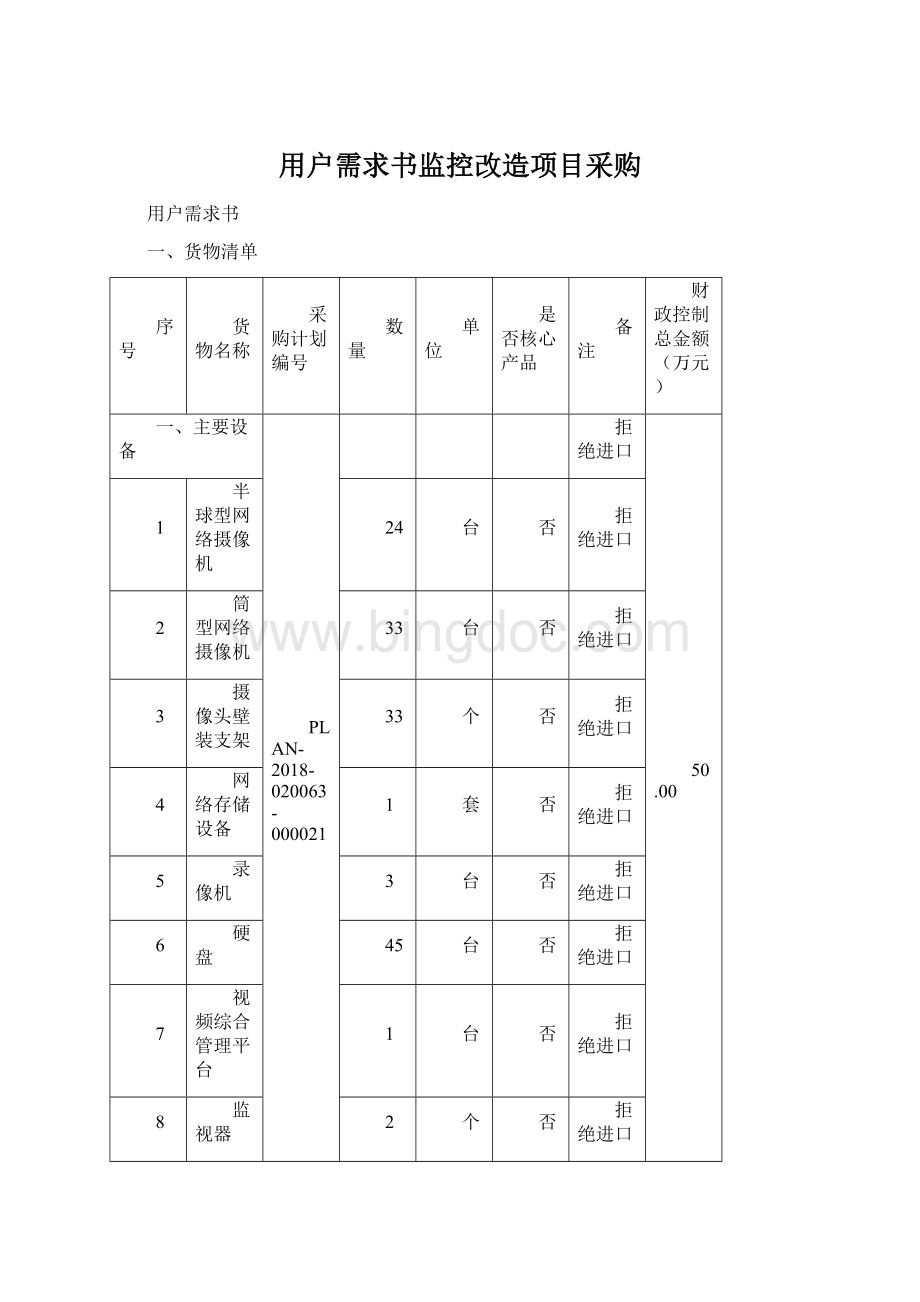 用户需求书监控改造项目采购Word格式文档下载.docx