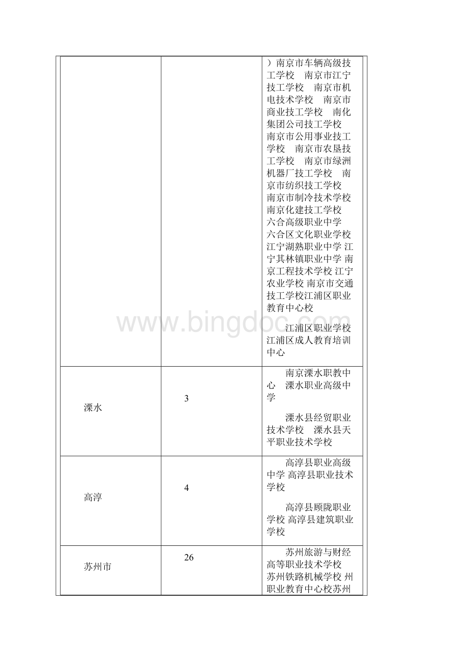 江苏中职学校名录543所Word文件下载.docx_第3页