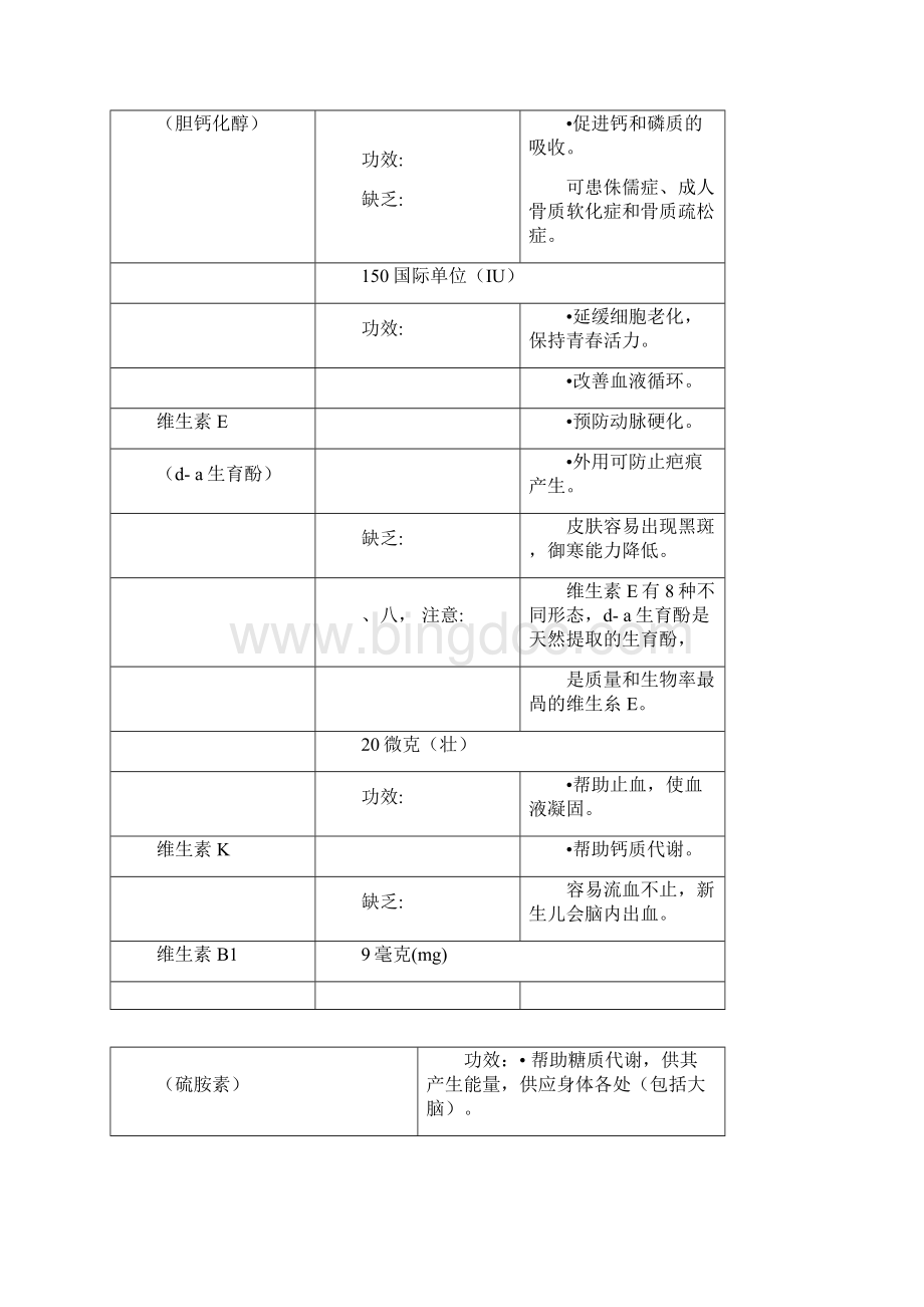 USANA产品详解Word下载.docx_第3页